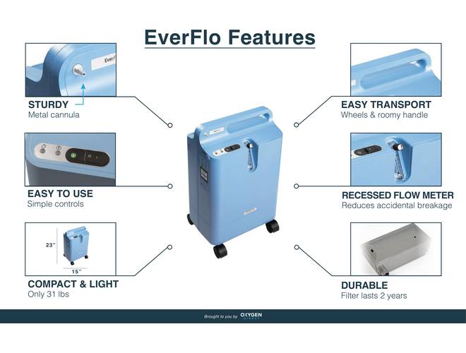 【PRE ORDER】Oxygen Concentrator (Philips) - Image 3