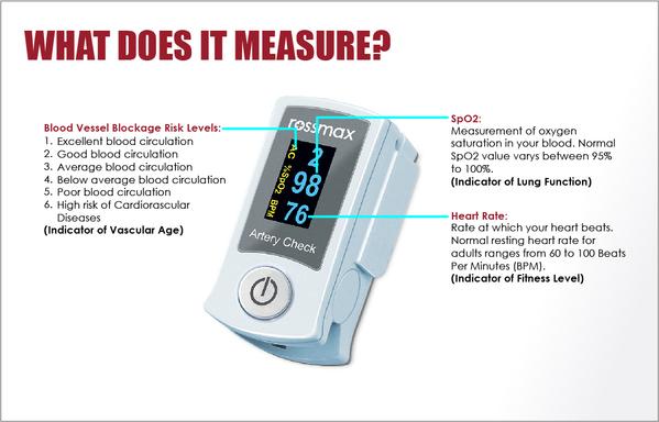 Rossmax Fingertip Pulse Oximeter SB200 - Image 2