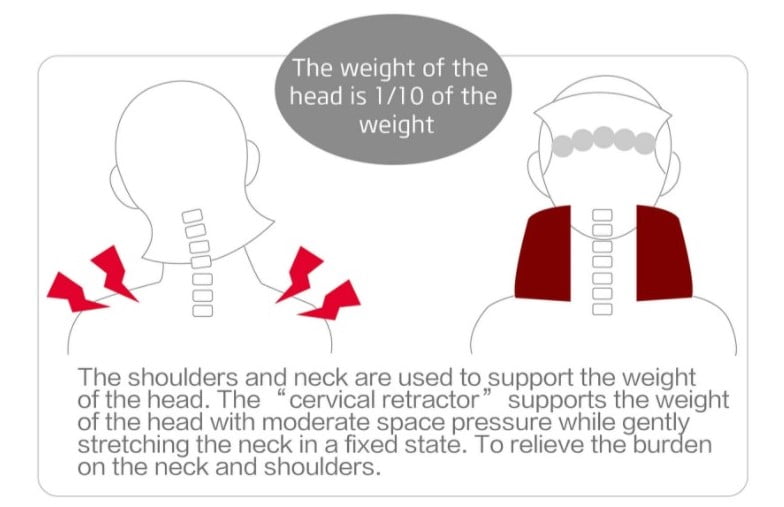 YUWELL Tractor for neck ache (B type) - Image 3