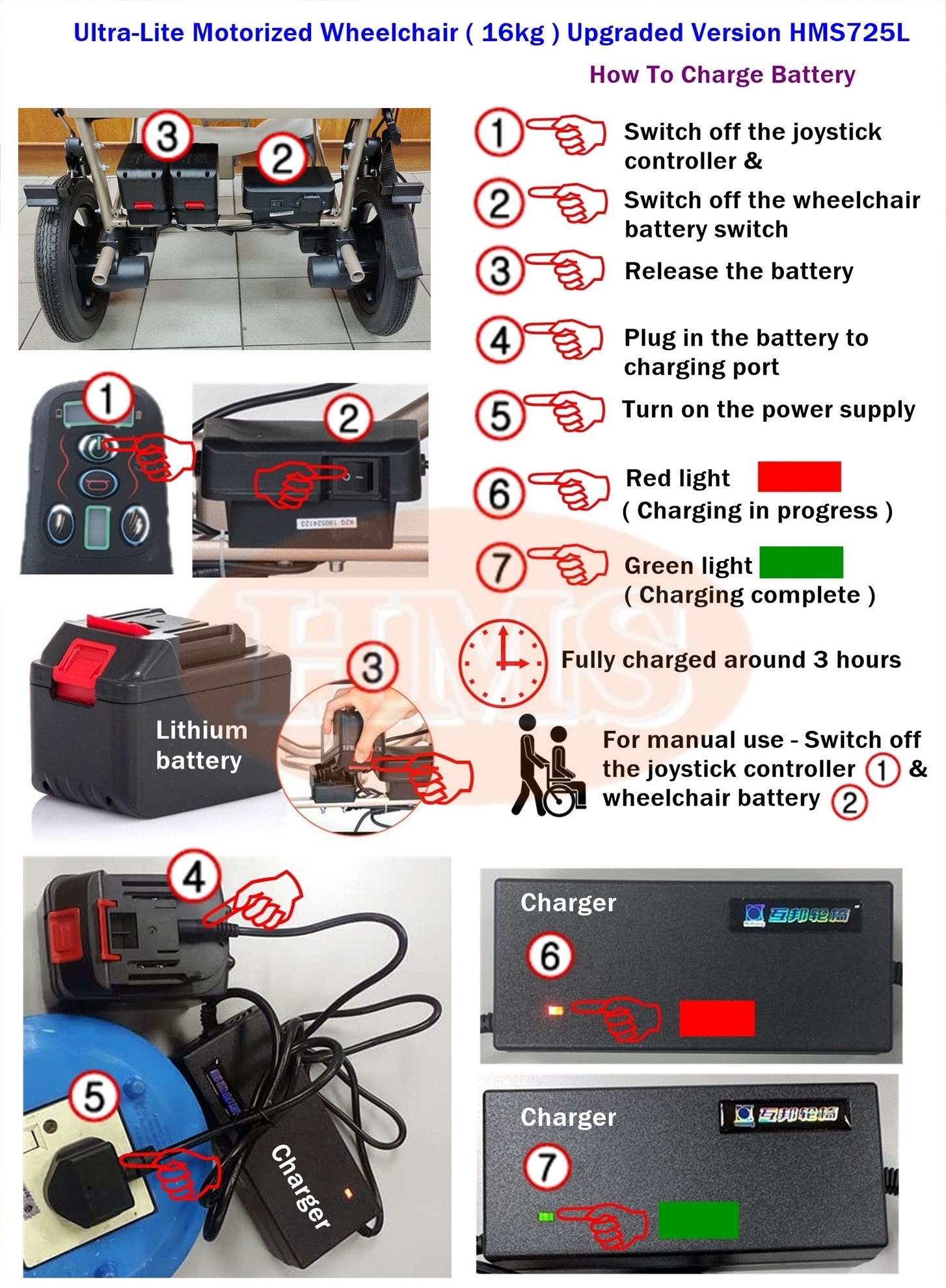 Ultra Motorized Wheelchair HMS725L - Image 4